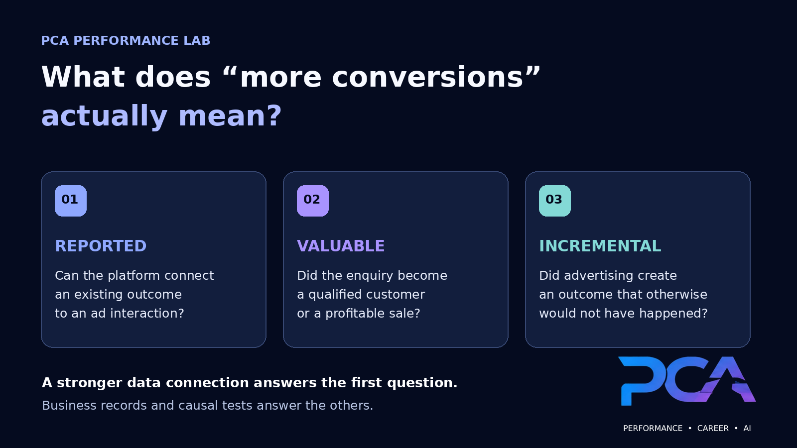 Three questions about conversions: whether they were reported, valuable, or incremental