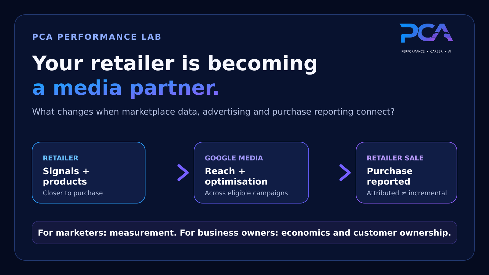 Retailer signals connect with Google media and a retailer-reported sale